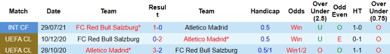 Nhận định, Soi kèo Red Bull Salzburg vs Atletico Madrid, 3h00 ngày 30/1 - Ảnh 3