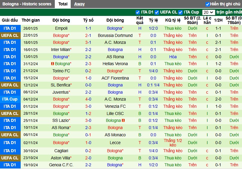 Nhận định, Soi kèo Sporting Lisbon vs Bologna, 3h ngày 30/01 - Ảnh 2