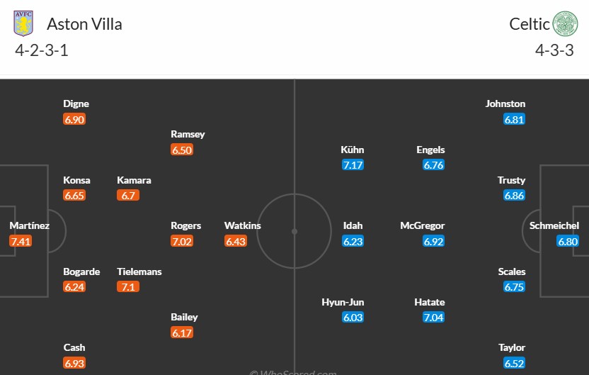 Soi kèo phạt góc Aston Villa vs Celtic, 3h ngày 30/01 - Ảnh 3