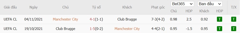 Soi kèo phạt góc Manchester City vs Club Brugge, 3h ngày 30/01 - Ảnh 6