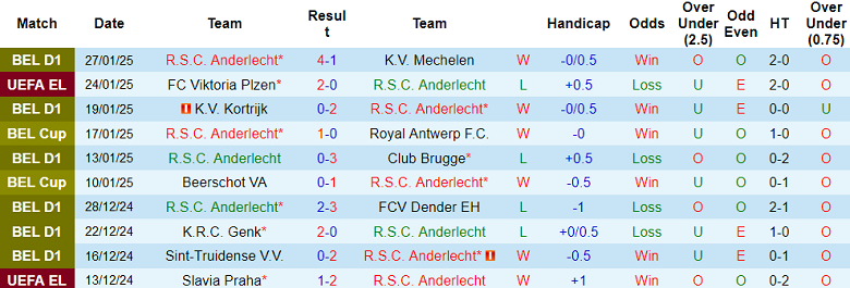 Nhận định, soi kèo Anderlecht vs Hoffenheim, 3h ngày 31/1 - Ảnh 1