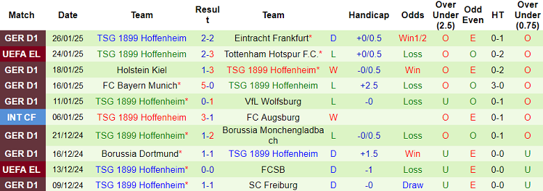 Nhận định, soi kèo Anderlecht vs Hoffenheim, 3h ngày 31/1 - Ảnh 2