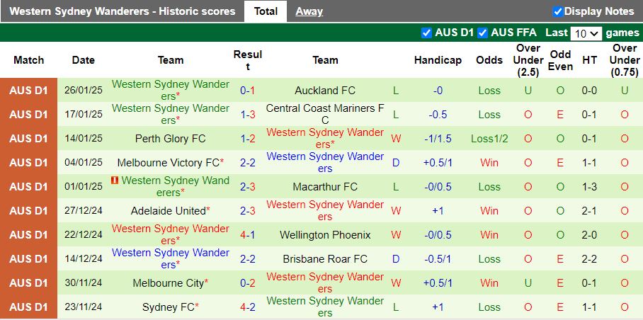 Nhận định, Soi kèo Brisbane Roar vs Western Sydney Wanderers, 15h35 ngày 31/1 - Ảnh 2