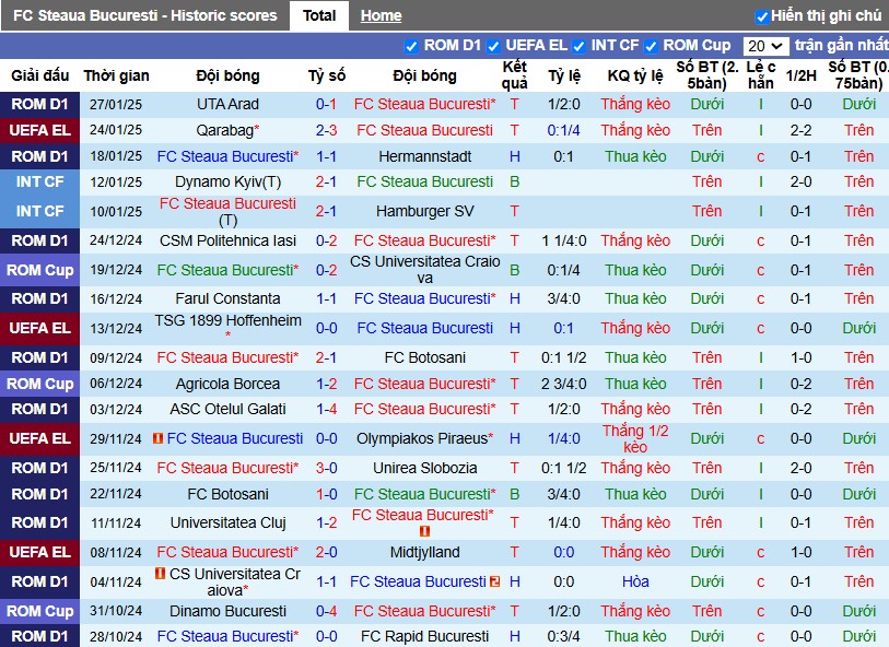 Nhận định, Soi kèo FCSB vs MU, 3h ngày 31/01 - Ảnh 1