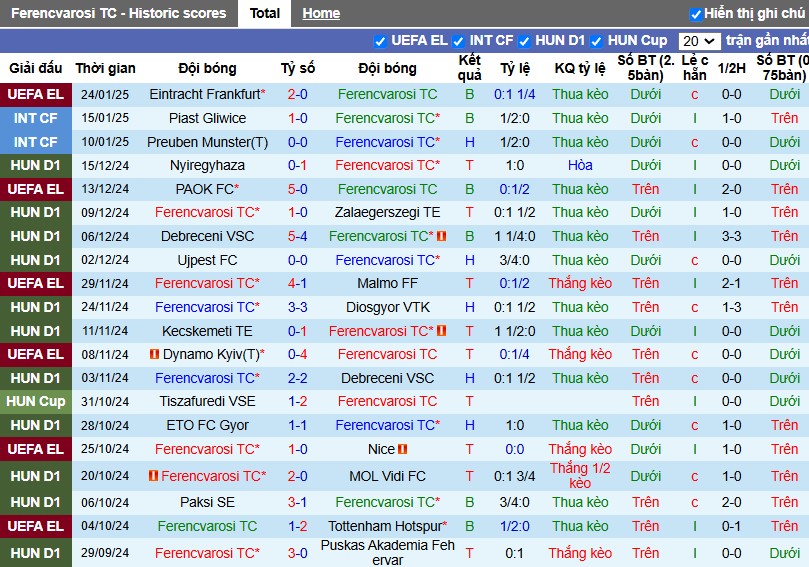 Nhận định, Soi kèo Ferencvarosi vs AZ Alkmaar, 3h ngày 31/01 - Ảnh 1