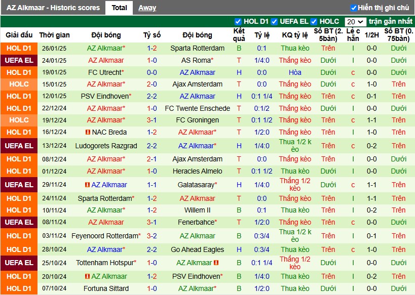 Nhận định, Soi kèo Ferencvarosi vs AZ Alkmaar, 3h ngày 31/01 - Ảnh 2