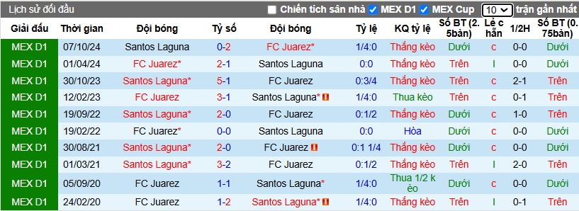 Nhận định, Soi kèo Juarez vs Santos Laguna, 10h ngày 31/01 - Ảnh 3