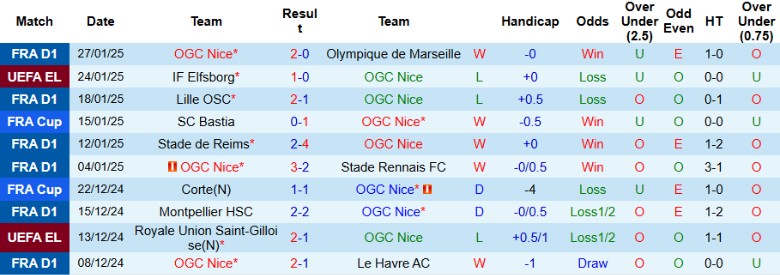 Nhận định, Soi kèo Nice vs Bodo Glimt, 3h00 ngày 31/1 - Ảnh 1