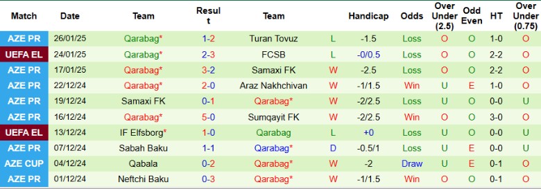 Nhận định, Soi kèo Olympiakos vs Qarabag, 3h00 ngày 31/1 - Ảnh 2