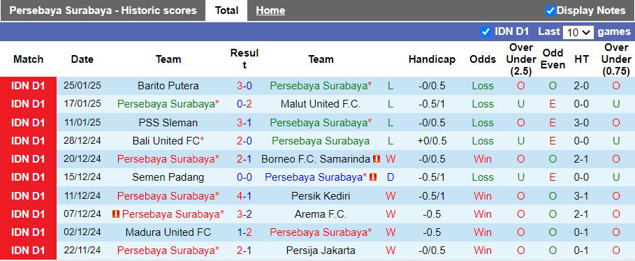 Nhận định, Soi kèo Persebaya Surabaya vs Persita Tangerang, 19h00 ngày 31/1 - Ảnh 1