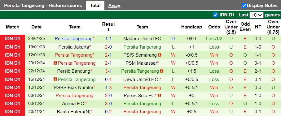 Nhận định, Soi kèo Persebaya Surabaya vs Persita Tangerang, 19h00 ngày 31/1 - Ảnh 2