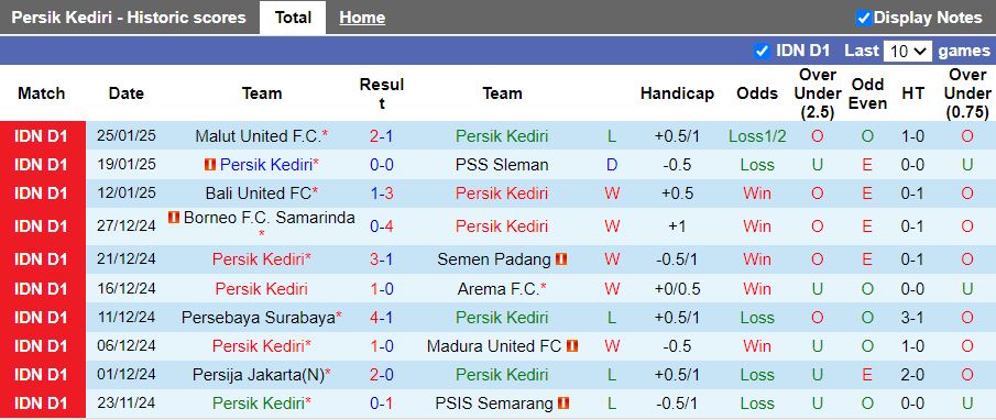 Nhận định, Soi kèo Persik Kediri vs Barito Putera, 15h30 ngày 31/1 - Ảnh 1