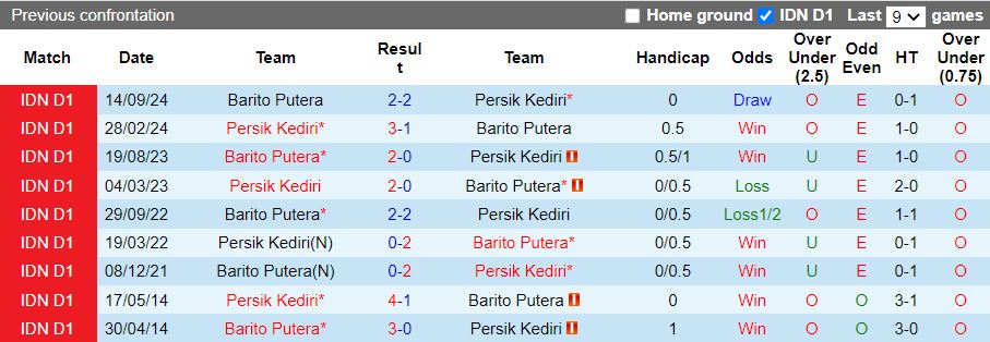 Nhận định, Soi kèo Persik Kediri vs Barito Putera, 15h30 ngày 31/1 - Ảnh 3