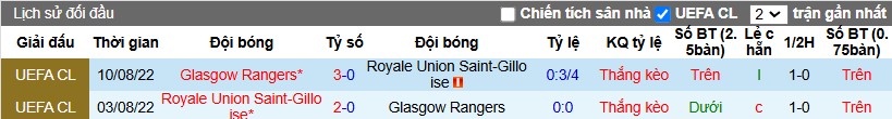 Nhận định, Soi kèo Rangers vs Saint-Gilloise, 3h ngày 31/01 - Ảnh 3
