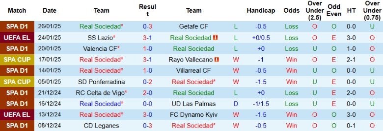 Nhận định, Soi kèo Real Sociedad vs PAOK, 3h00 ngày 31/1 - Ảnh 1