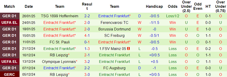 Nhận định, soi kèo Roma vs Frankfurt, 3h ngày 31/1 - Ảnh 2