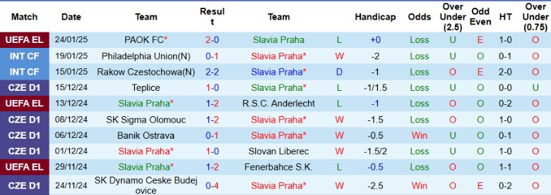 Nhận định, Soi kèo Slavia Praha vs Malmo, 3h00 ngày 31/1 - Ảnh 1