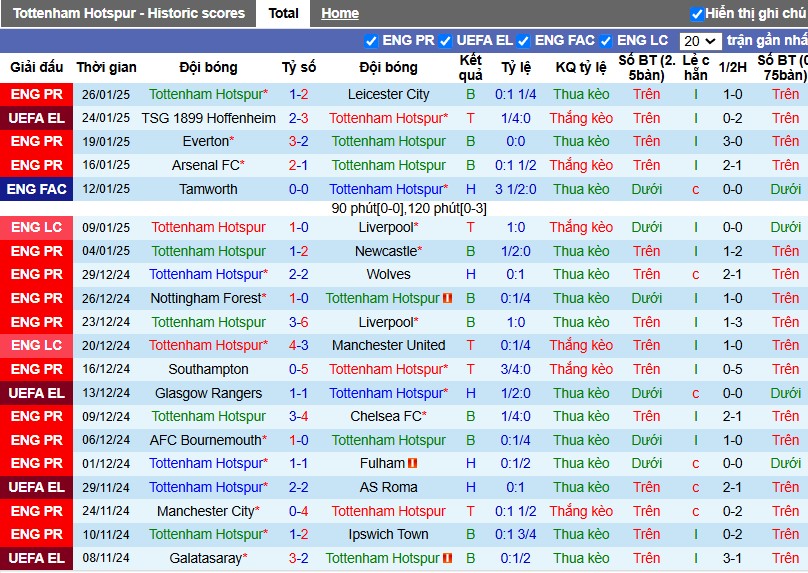 Nhận định, Soi kèo Tottenham vs Elfsborg, 3h ngày 31/01 - Ảnh 1