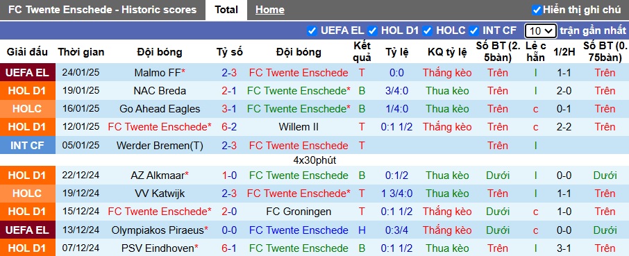 Nhận định, soi kèo Twente vs Besiktas, 3h ngày 31/1 - Ảnh 1