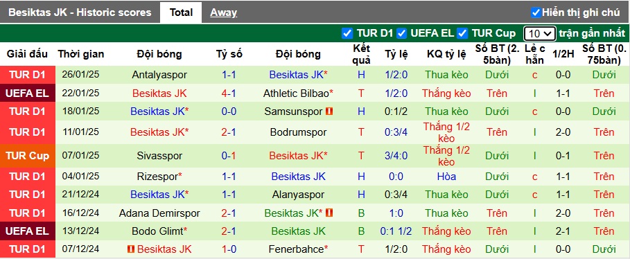 Nhận định, soi kèo Twente vs Besiktas, 3h ngày 31/1 - Ảnh 2