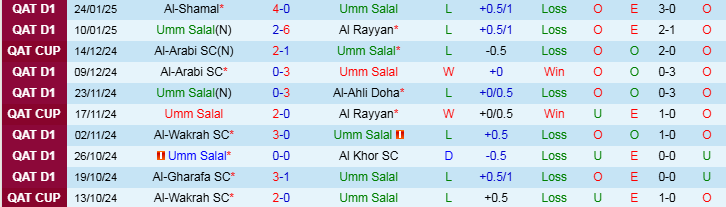 Nhận định, Soi kèo Umm Salal vs Al Duhail SC, 20h30 ngày 31/1 - Ảnh 1