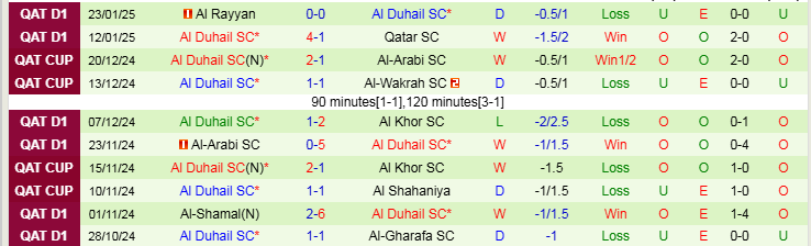 Nhận định, Soi kèo Umm Salal vs Al Duhail SC, 20h30 ngày 31/1 - Ảnh 2