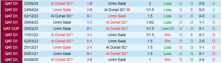 Nhận định, Soi kèo Umm Salal vs Al Duhail SC, 20h30 ngày 31/1 - Ảnh 3