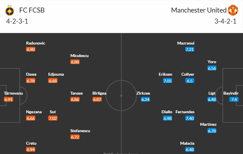 Soi kèo phạt góc FCSB vs MU, 3h ngày 31/01 - Ảnh 3