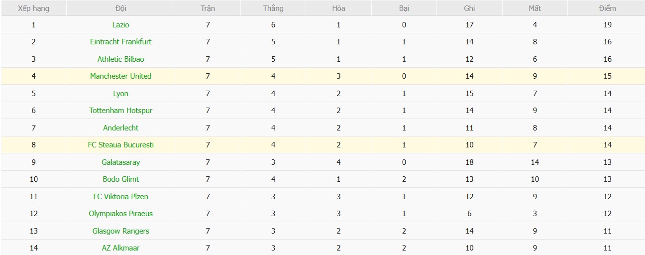 Soi kèo phạt góc FCSB vs MU, 3h ngày 31/01 - Ảnh 6