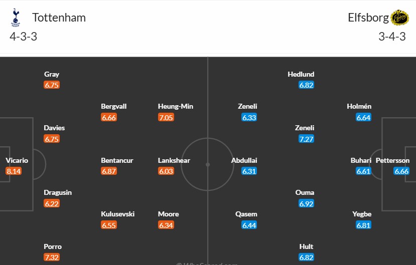 Soi kèo phạt góc Tottenham vs Elfsborg, 3h ngày 31/01 - Ảnh 3