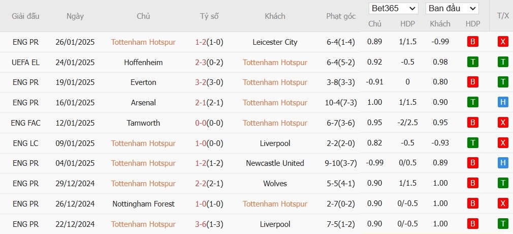 Soi kèo phạt góc Tottenham vs Elfsborg, 3h ngày 31/01 - Ảnh 4