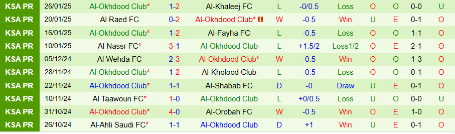 Nhận định, Soi kèo Al Hilal vs Al-Okhdood, 22h15 ngày 31/1 - Ảnh 1