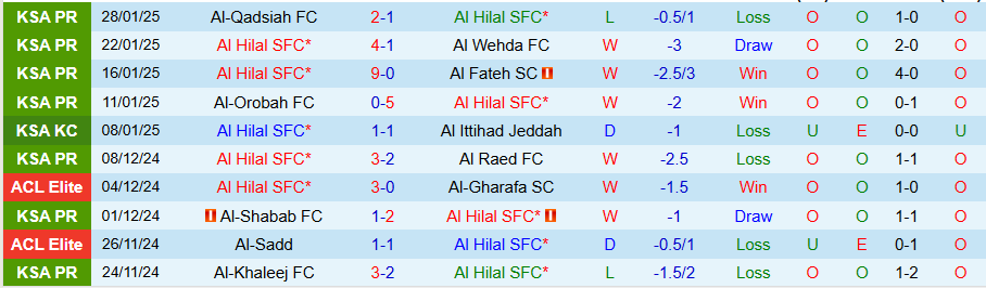 Nhận định, Soi kèo Al Hilal vs Al-Okhdood, 22h15 ngày 31/1 - Ảnh 2