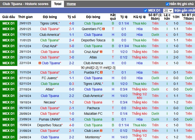 Nhận định, Soi kèo Club Tijuana vs Cruz Azul, 10h ngày 01/02 - Ảnh 1