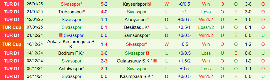 Nhận định, Soi kèo Eyupspor vs Sivasspor, 00h00 ngày 1/2 - Ảnh 1