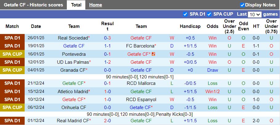 Nhận định, Soi kèo Getafe vs Sevilla, 20h00 ngày 1/2 - Ảnh 1