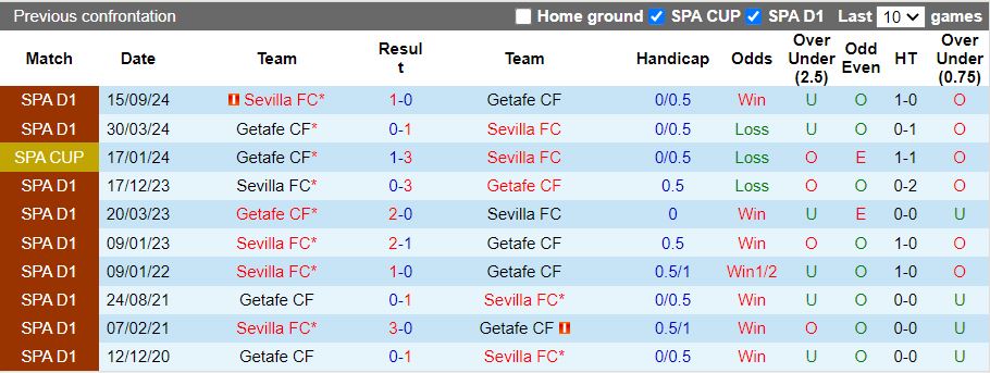 Nhận định, Soi kèo Getafe vs Sevilla, 20h00 ngày 1/2 - Ảnh 3