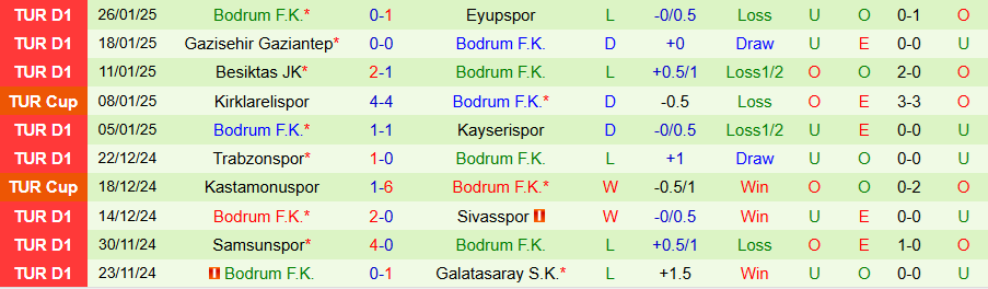 Nhận định, Soi kèo Konyaspor vs Bodrum, 00h00 ngày 1/2 - Ảnh 1