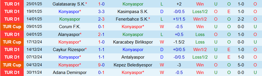 Nhận định, Soi kèo Konyaspor vs Bodrum, 00h00 ngày 1/2 - Ảnh 2