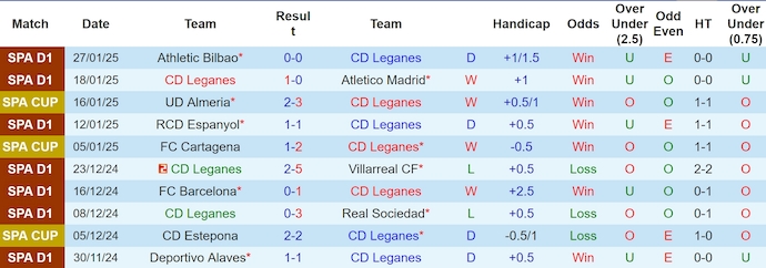 Nhận định, soi kèo Leganes vs Rayo Vallecano, 3h ngày 1/2 - Ảnh 1