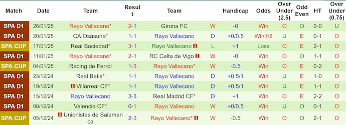 Nhận định, soi kèo Leganes vs Rayo Vallecano, 3h ngày 1/2 - Ảnh 2