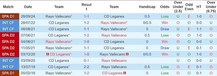 Nhận định, soi kèo Leganes vs Rayo Vallecano, 3h ngày 1/2 - Ảnh 3