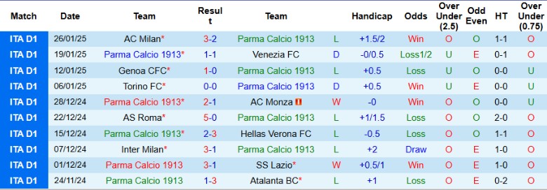 Nhận định, Soi kèo Parma vs Lecce, 2h45 ngày 1/2 - Ảnh 1