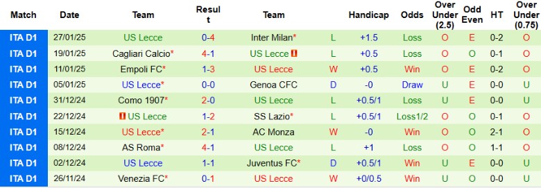 Nhận định, Soi kèo Parma vs Lecce, 2h45 ngày 1/2 - Ảnh 2