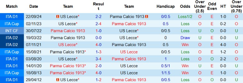 Nhận định, Soi kèo Parma vs Lecce, 2h45 ngày 1/2 - Ảnh 3