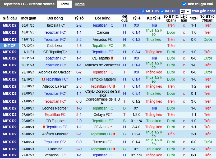 Nhận định, Soi kèo Tepatitlan vs Atletico Morelia, 10h ngày 01/02 - Ảnh 1