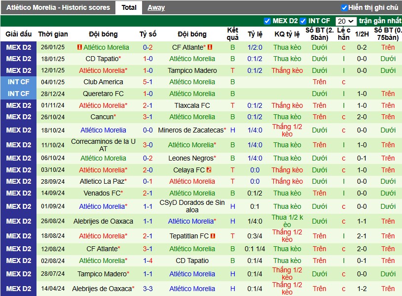 Nhận định, Soi kèo Tepatitlan vs Atletico Morelia, 10h ngày 01/02 - Ảnh 2