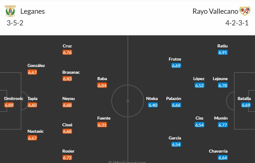 Soi kèo phạt góc Leganes vs Rayo Vallecano, 3h ngày 01/02 - Ảnh 3