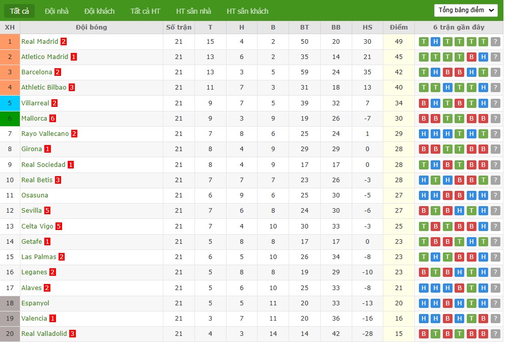 Soi kèo phạt góc Leganes vs Rayo Vallecano, 3h ngày 01/02 - Ảnh 7