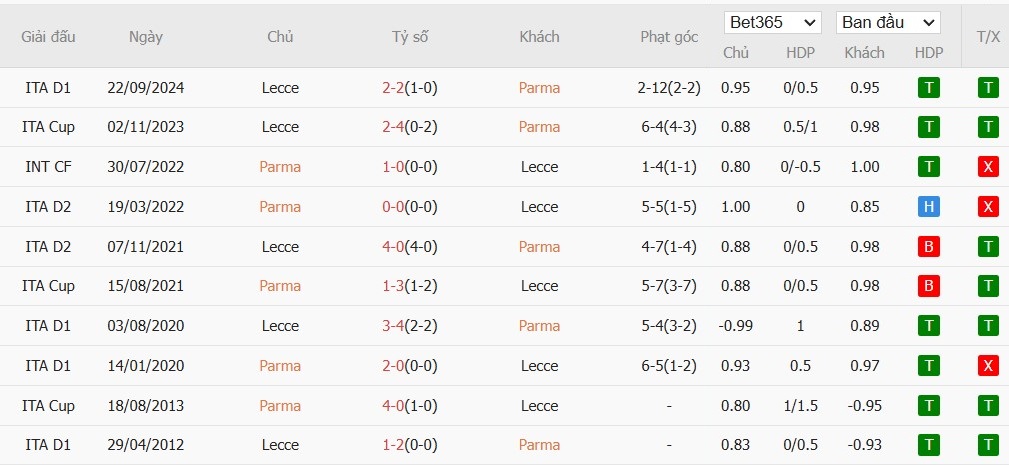 Soi kèo phạt góc Parma vs Lecce, 2h45 ngày 01/02 - Ảnh 4